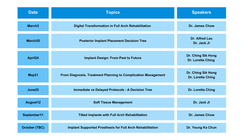 FOR HK Study Club Series Timeline Updated