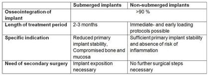 TG2_3182_Table_1.jpg