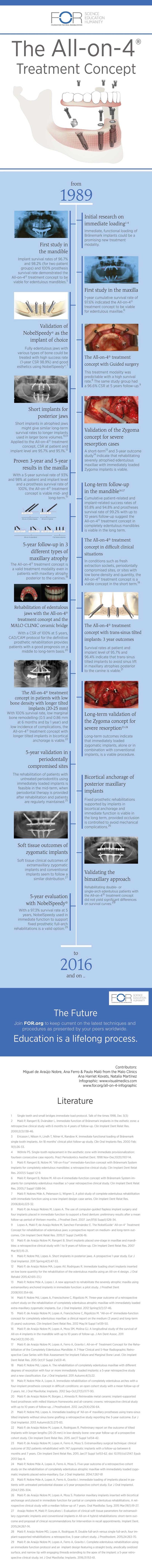 All-on-4-treatment-concept-infographic-facts-figures-web.jpg