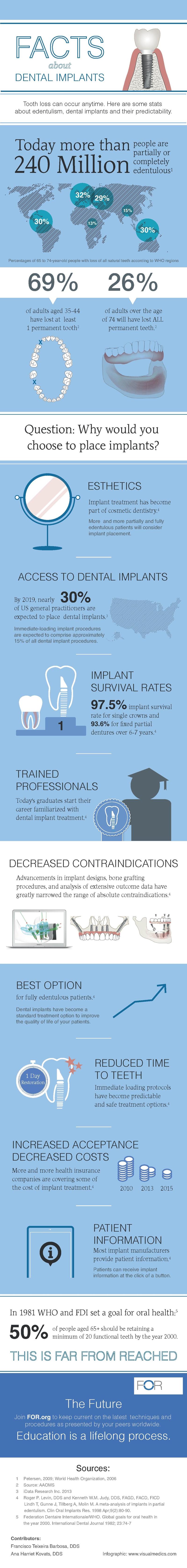 Dental-implant-facts-infographic-web.jpg Dental-implant-facts-infographic-web.jpg