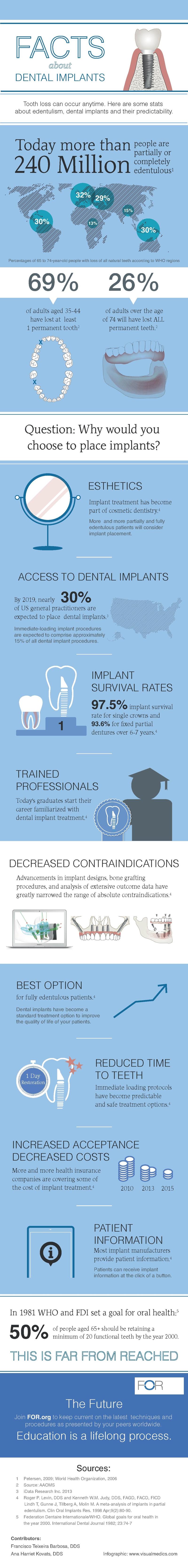 Dental-implant-facts-infographic-web.jpg